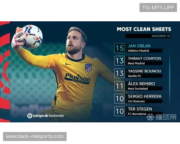 奥布拉克2025年零封次数领跑联赛，守门表现成球队关键支柱