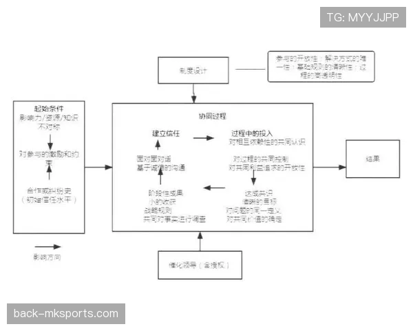 库杜斯从中场到前场核心的角色转型分析